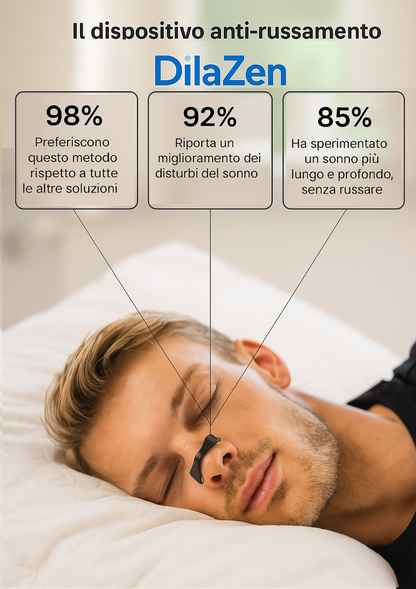 DilaZen™ Starter Kit: Cerottini magnetici nasali