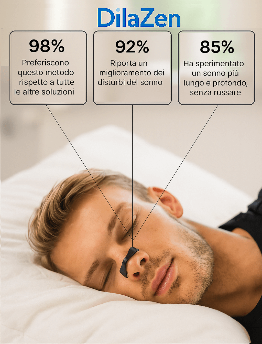 DilaZen™ Starter Kit: Dilatatori Magnetici Nasali