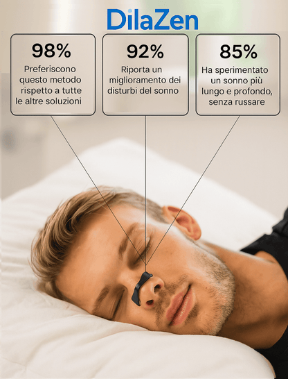 DilaZen™ Starter Kit: Dilatatori Magnetici Nasali